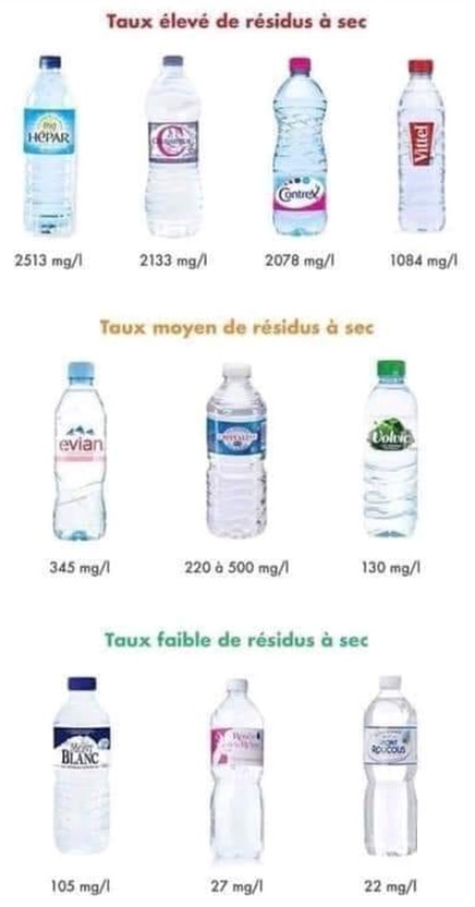 taux de résidus secs dans les eaux