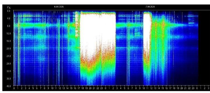 resonancia Schumann