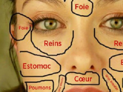 Leer de huid van je gezicht te lezen